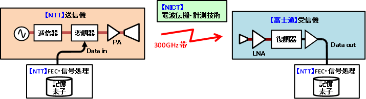 図4：システム構成