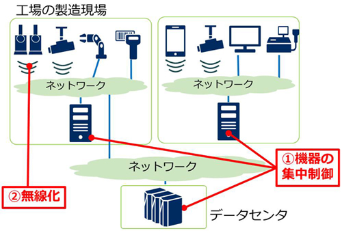 利用イメージ