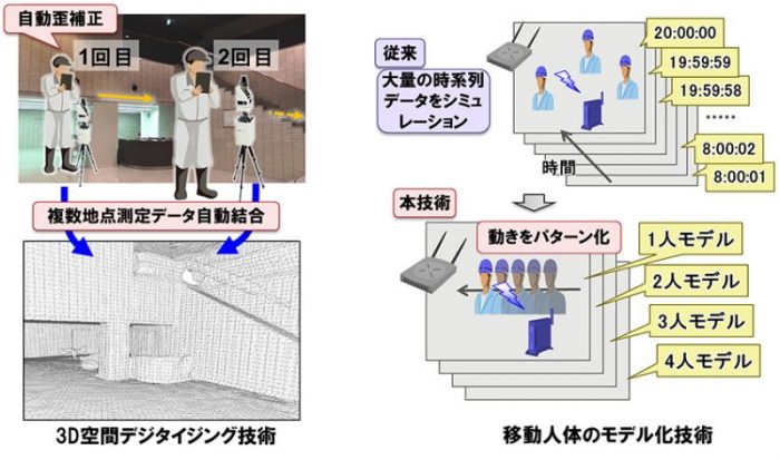 電波シミュレーション技術