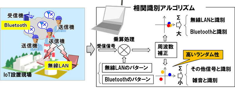 電波干渉可視化技術