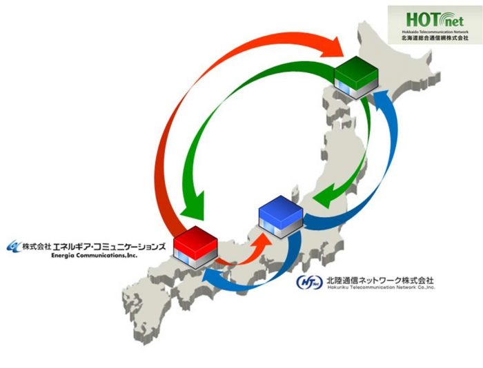 遠隔地データ レプリケーション実証実験のイメージ