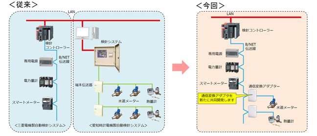 従来方式との比較