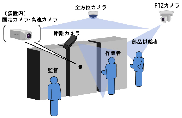 各カメラ設置の様子