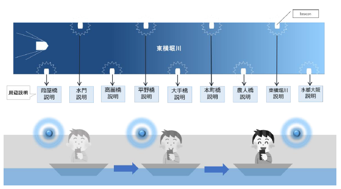 仕組みのイメージ