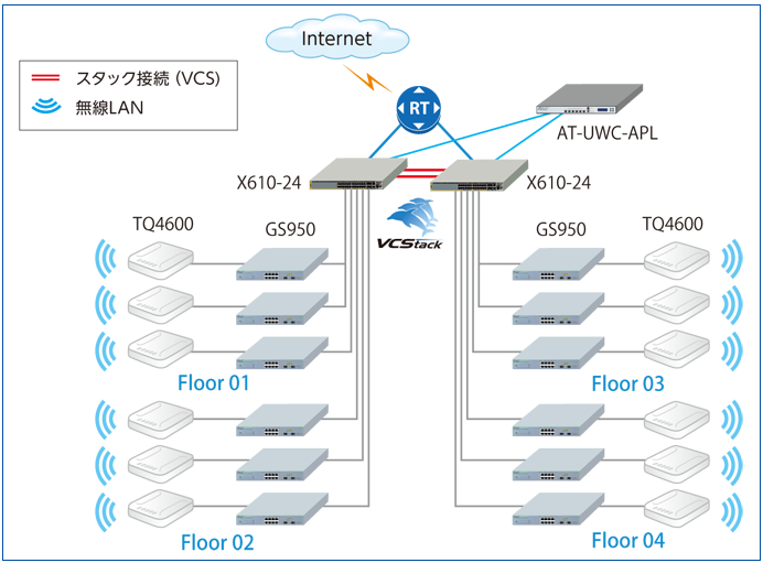 ネットワーク構成イメージ図