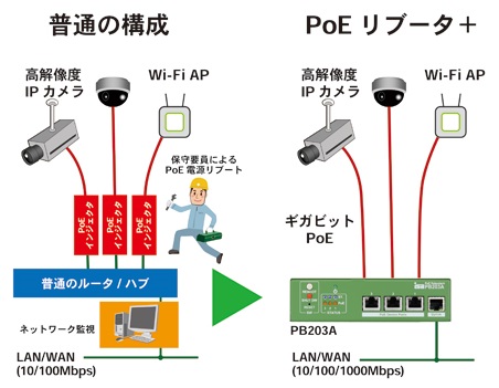 イメージ図