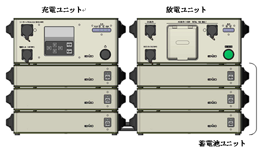 可搬型スマート電源