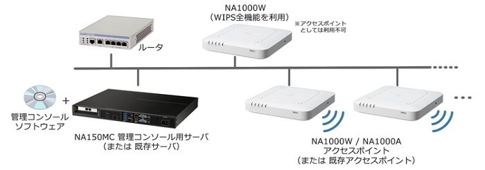 WIPS全機能利用の場合