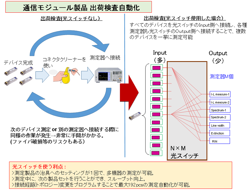 光計測器シェアリングのイメージ