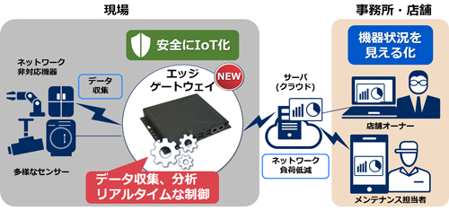 装置構成イメージ