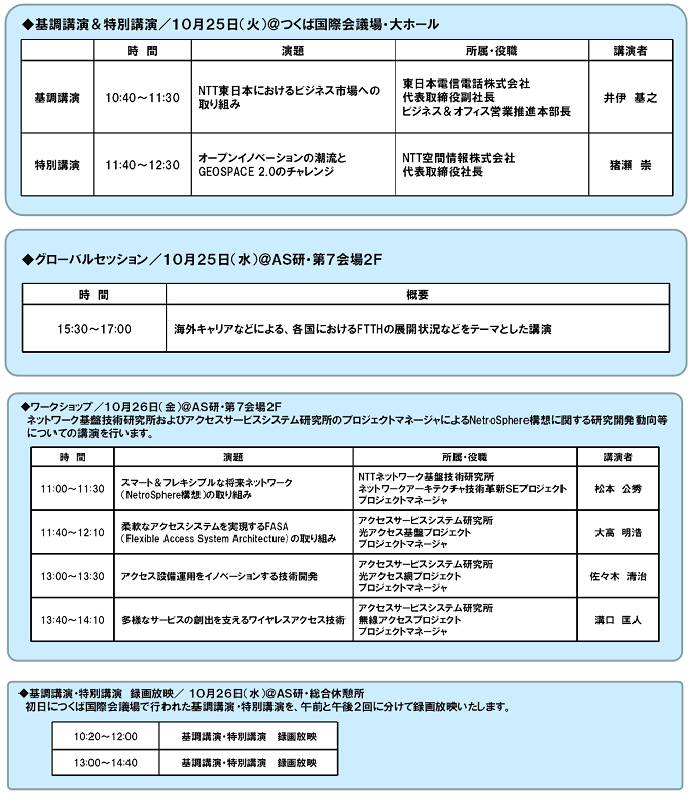 講演スケジュール