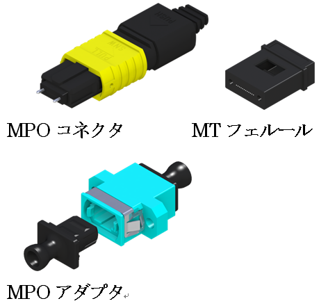 MPO関連製品