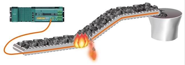 ベルトコンベアの火災検知のイメージ。DTSX自体の筐体も、従来の光ファイバセンサに比べて頑強な作りとなっている。
