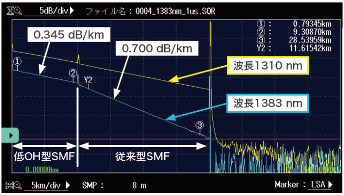 「AQ7283J」の測定画面