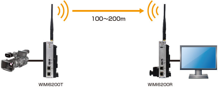 「WiMi6200シリーズ」の利用イメージ。