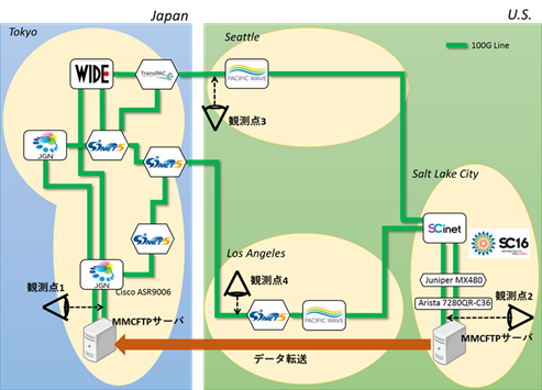 図1：実験系の構成