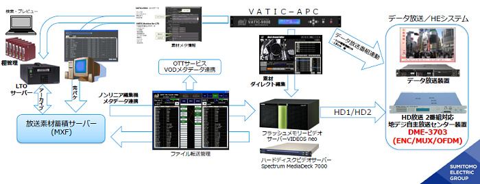 ケーブルテレビ向けAPC・マスター自主放送システムのイメージ