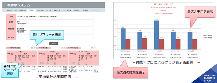 RF双方向STB用視聴率システムのイメージ