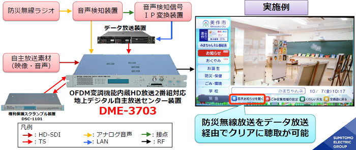 地上デジタル自主放送データ放送連携防災無線放送サービスのイメージ