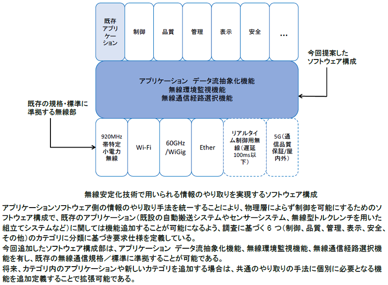 117図3