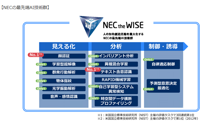NEC the WISE