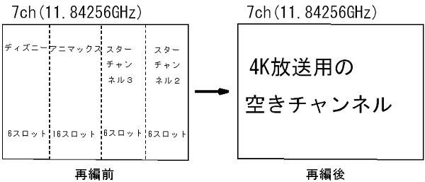 Bs衛星放送の再編 第二弾最終 トラポン移動 Catv局現場からのレポート 光通信ビジネスの実務者向け専門誌 Optcom電子版