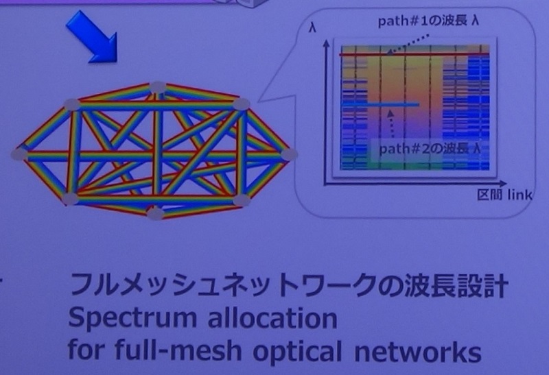 「NTT R&Dフォーラム2019」に見るIOWN構想の最新技術【オールフォトニクス・ネットワークに超大量の波長を効率的に収容】