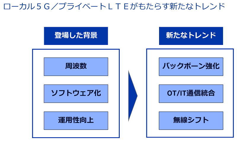 ローデ シュワルツとノキアが語る ローカル5g Nrビジネスの現状と最新ソリューション 6 光通信ビジネスの実務者向け専門誌 Optcom電子版