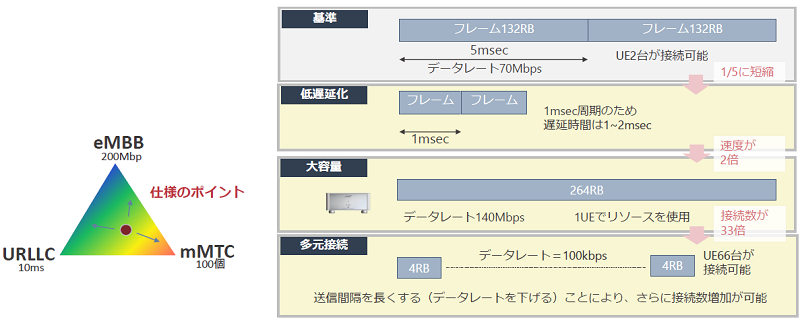 第35回ラボワークショップ【5Gの基地局と端末について~5Gの今後の展望について~】