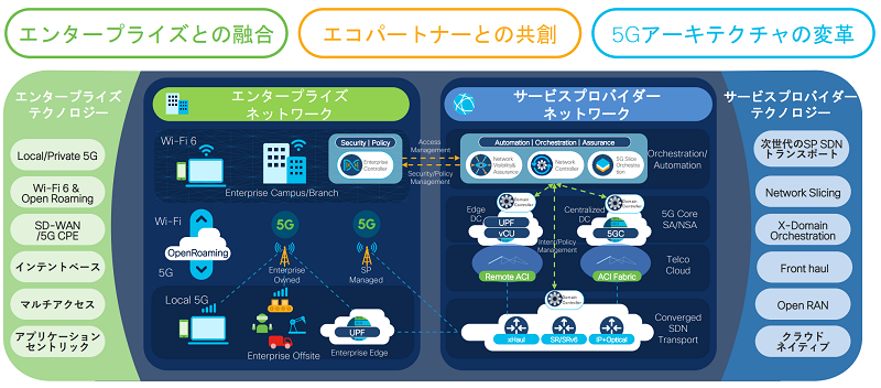シスコ5Gショーケース【2】