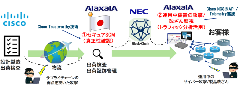 アラクサラ、シスコ、NECが語る戦略的協業の狙い【4:協業に基づくアラクサラのネットワーク事業戦略】