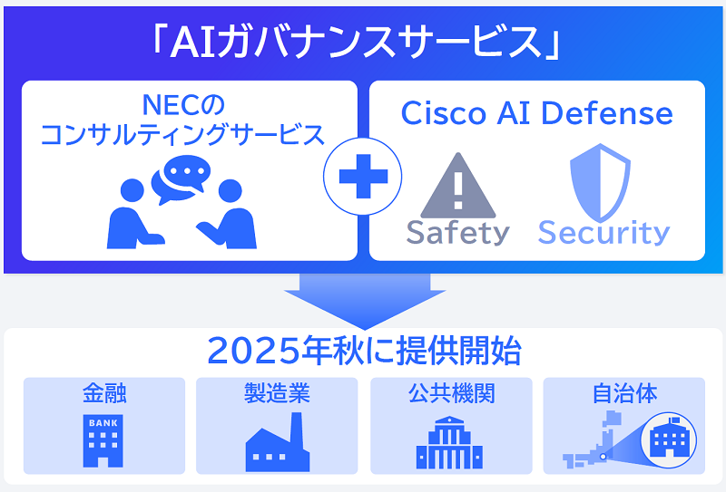 シスコとNEC による、AIセキュリティ戦略と新たな取り組み【1】