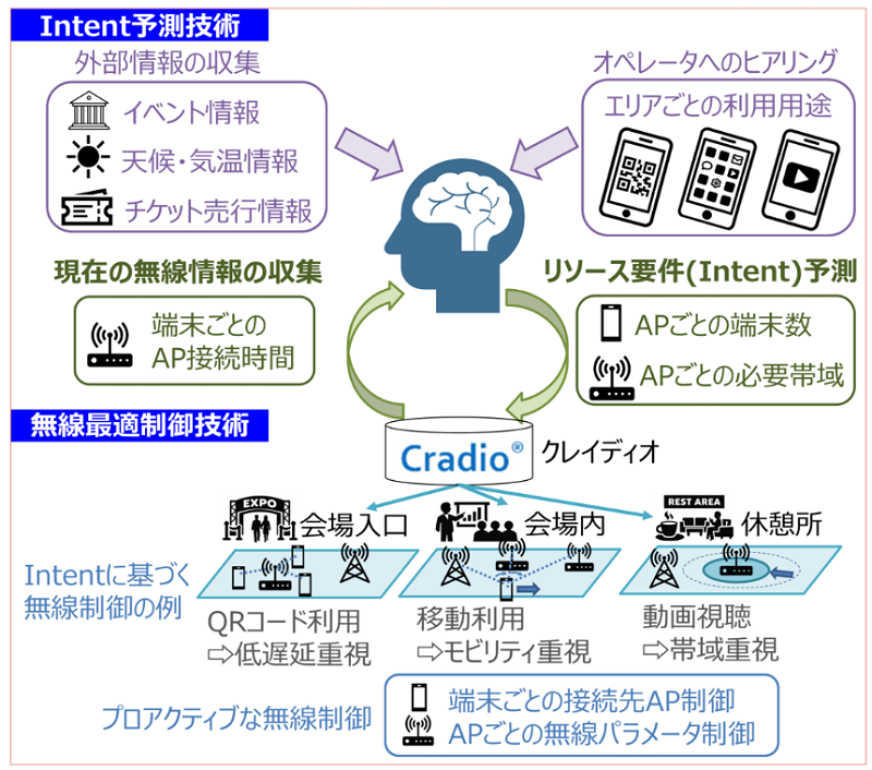 つくばフォーラム2026開催記念「NTT AS研 小松所長インタビュー」【４：オペレーション技術】